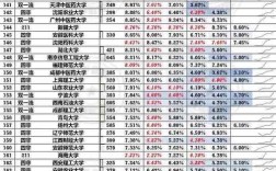 哪所高校保研人数最多？