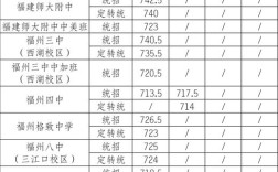 普高录取总分到底是多少分？