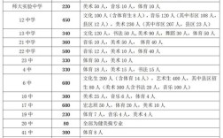 中考年龄限制影响录取人数吗？