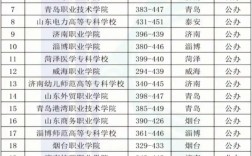 2025高考专科分数线会涨还是降？