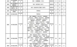 信阳航校录取分数线是多少？