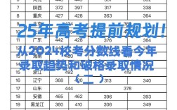 今年的高考生多少分录取