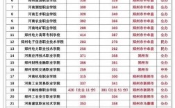 大专录取最高分是多少？