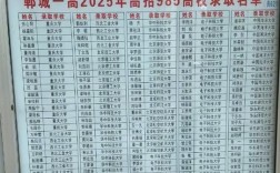 郸城985录取人数究竟多少？