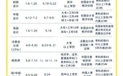 2025年初级管理会计报名条件有哪些？