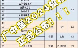 广中录取分数线是多少？