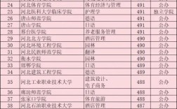 本科录取最低分数线是多少？