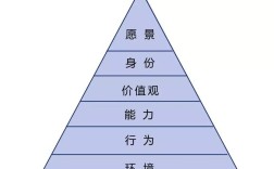 成才思维
