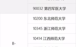 心理学哪个学校分最低