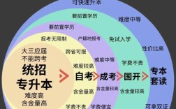 济南自考报名条件有哪些？