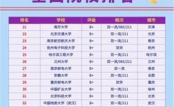 信息安全工程专业学校有哪些？