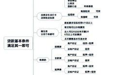 银行客户分析思维导图