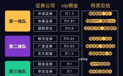 A83是哪家券商的代码？