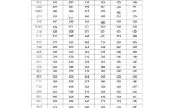 各校录取分数线是多少分