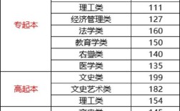 陈人本录取分数线是多少？