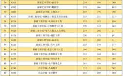 今年高考一本录取分数线是多少？