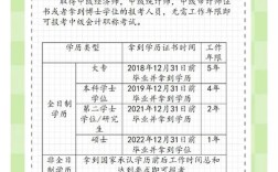 山西中级会计师报名条件有哪些？