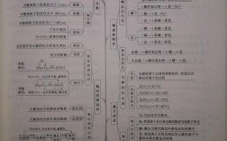 氨的思维导图核心要点有哪些？