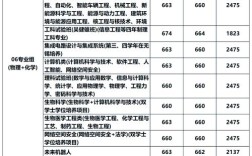 东南大学多少分录取