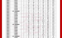 阜阳大专录取分数线是多少？