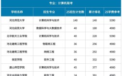 河北大学王牌专业是哪个？