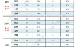 考研警校录取分数线是多少？