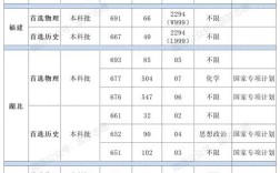 北大录取分数线是多少？