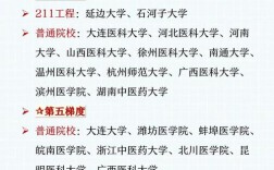 口腔医学考研选什么专业最合适？