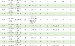 天津考研选校，哪个更值得？