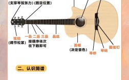新思维吉他自学教程下载