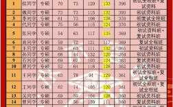 西电成电考研考哪个