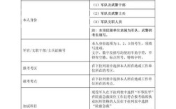 2025中医医师考试报名条件有哪些具体要求？