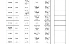 江西兴国录取人数具体多少？