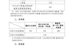 夏季高考录取分数线是多少？