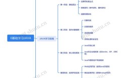 Java编程思想思维导图如何高效辅助学习？