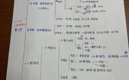 性格思维导图，如何绘制才有效？