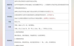 清华教授高考多少分录取