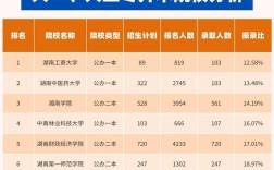 湖南高考本省录取率究竟有多高？