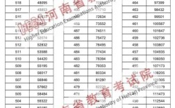 河南高考各校录取分数线是多少？