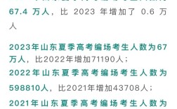 齐河高考录取率究竟是多少？