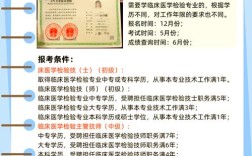 中级检验师报名条件有哪些？