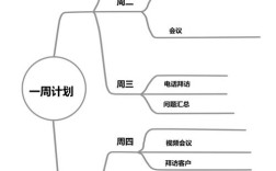 思维导图工作计划