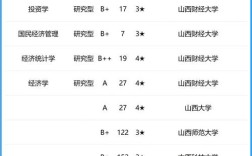 山西大学哪些专业考研相对容易？