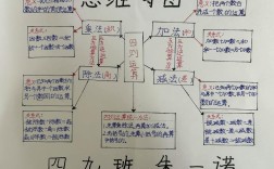 小学四年级数学思维导图怎么用才高效？