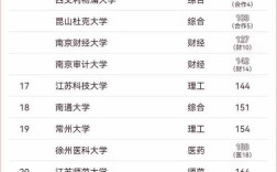 江苏考研好考的学校有哪些？