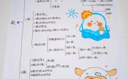 初中数学代数思维导图如何构建有效？