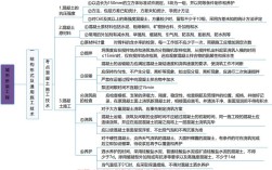 一级市政思维的核心要义是什么？