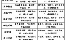 考研专硕机构哪家强？