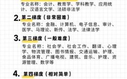 哪个学校专科考研会好点