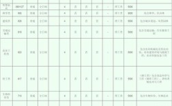 河南农业大学哪个专业好？